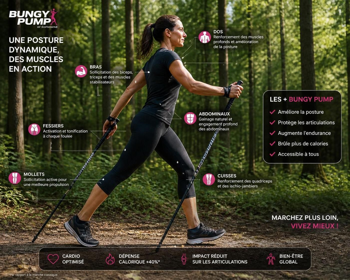 découvrez le bungy pump, l'exercice complet qui révolutionne la marche nordique en alliant fitness, endurance et renforcement musculaire pour tous les niveaux.